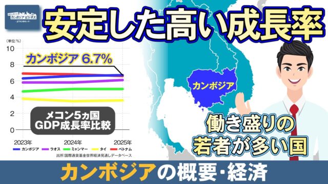 経済概況